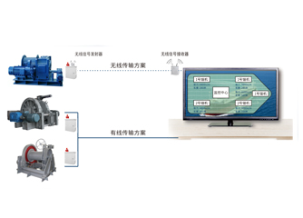 錨機(jī)、絞纜機(jī)監(jiān)測(cè)系統(tǒng)