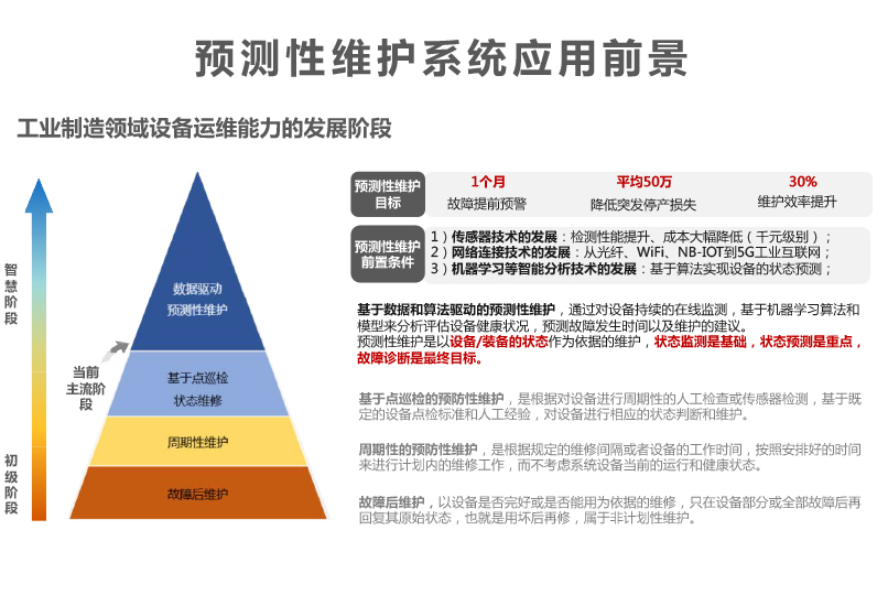 起重機預(yù)測性維護系統(tǒng)數(shù)字運維平臺