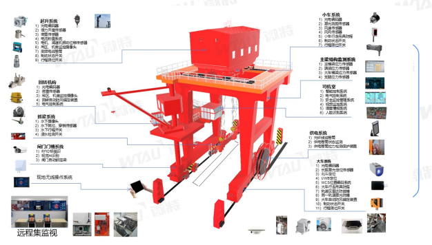 帶你揭秘微特水電站智能門機應(yīng)用了哪些技術(shù)？